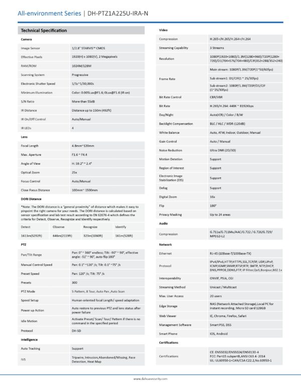 DAHUA PTZ1A225U-IRA-N 2MP 25x Starlight IR Network Positioning System ...