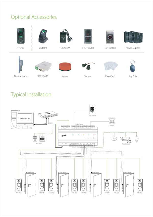 ZKTECO INBIO-460 inBio Fingerprint Networked Access Control Panel (4 ...